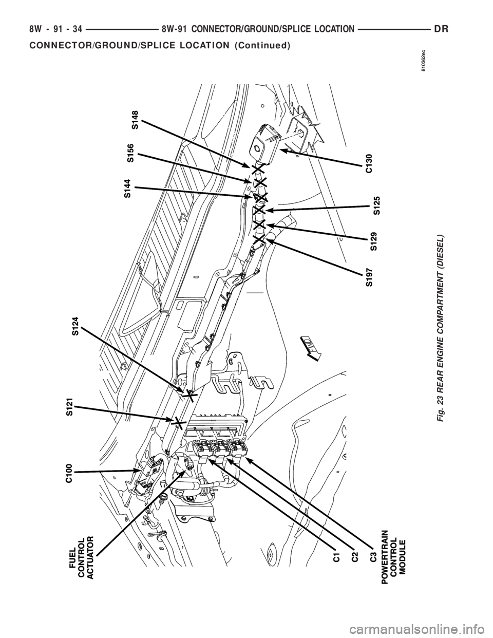 DODGE RAM 2003  Service Repair Manual Fig. 23 REAR ENGINE COMPARTMENT (DIESEL)
8W - 91 - 34 8W-91 CONNECTOR/GROUND/SPLICE LOCATIONDR
CONNECTOR/GROUND/SPLICE LOCATION (Continued) 