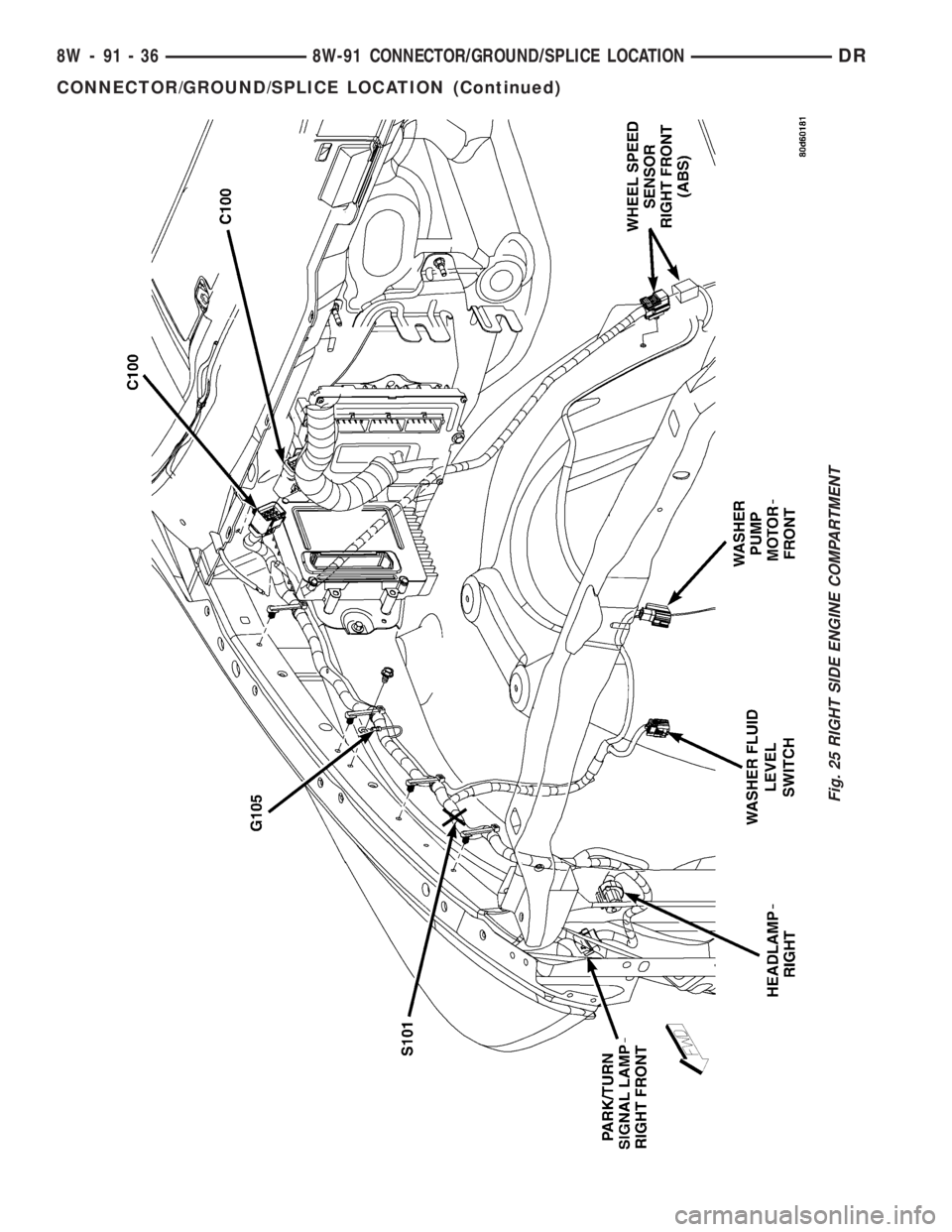 DODGE RAM 2003  Service Repair Manual Fig. 25 RIGHT SIDE ENGINE COMPARTMENT
8W - 91 - 36 8W-91 CONNECTOR/GROUND/SPLICE LOCATIONDR
CONNECTOR/GROUND/SPLICE LOCATION (Continued) 