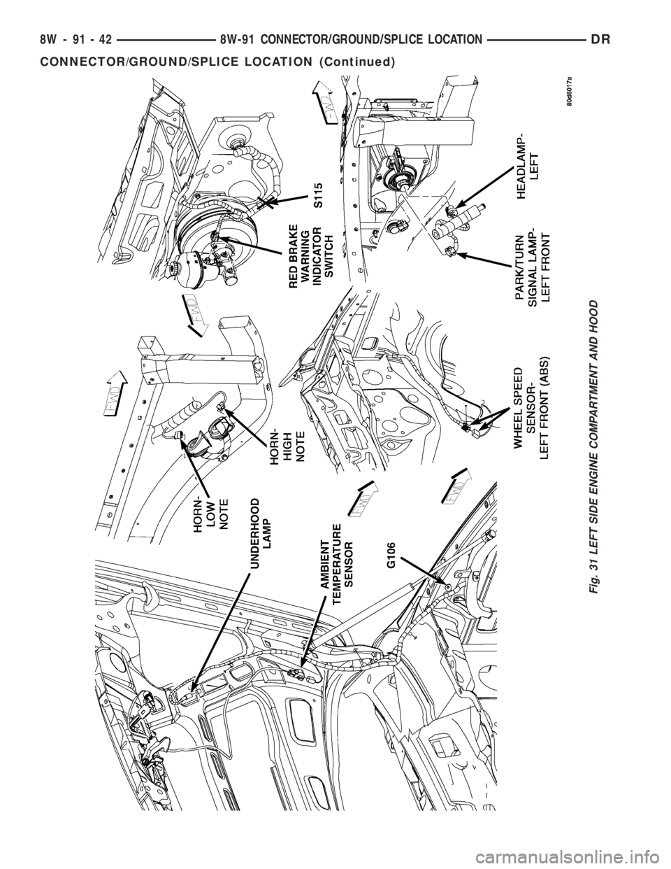 DODGE RAM 2003  Service Repair Manual Fig. 31 LEFT SIDE ENGINE COMPARTMENT AND HOOD
8W - 91 - 42 8W-91 CONNECTOR/GROUND/SPLICE LOCATIONDR
CONNECTOR/GROUND/SPLICE LOCATION (Continued) 