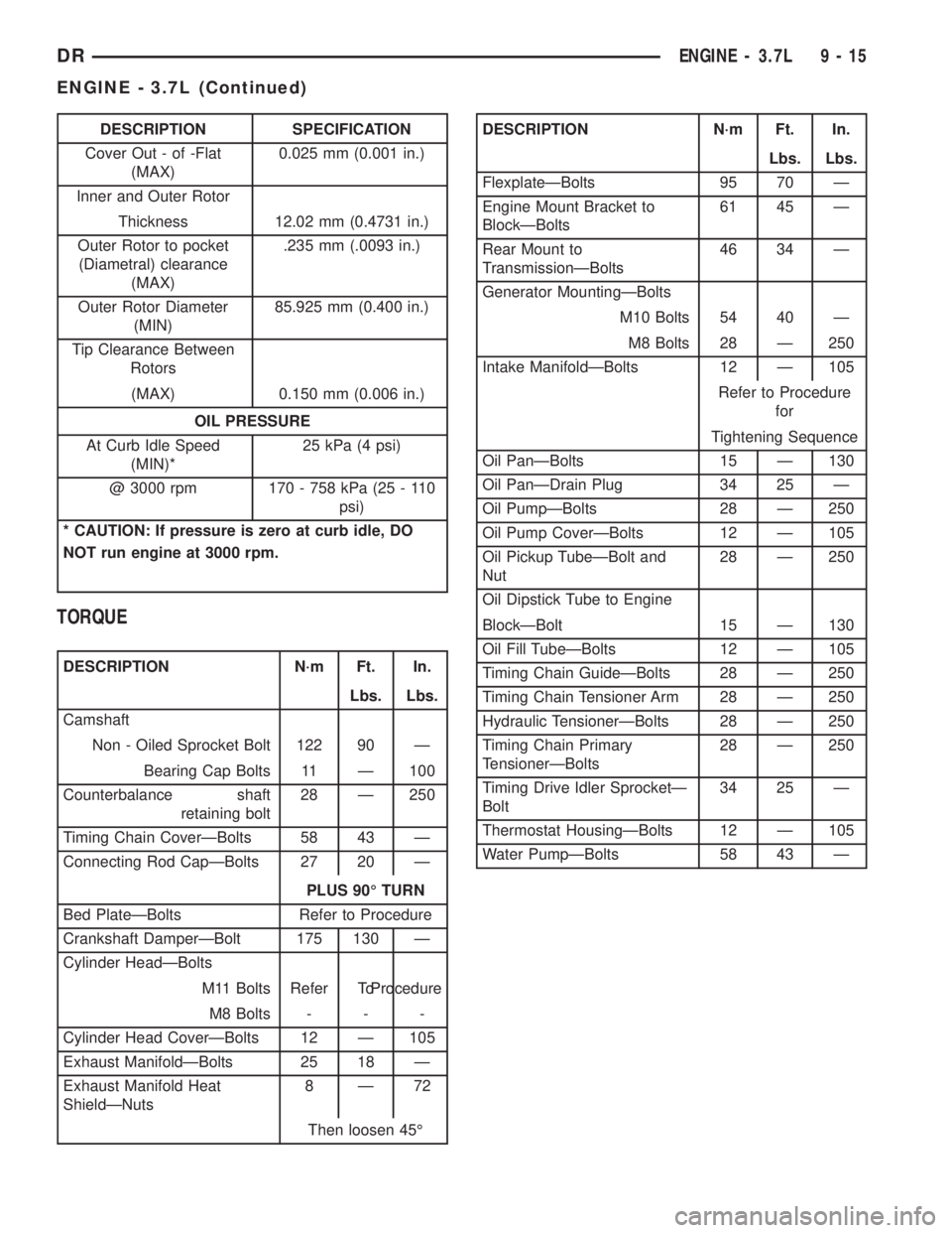 DODGE RAM 2003  Service Repair Manual DESCRIPTION SPECIFICATION
Cover Out - of -Flat
(MAX)0.025 mm (0.001 in.)
Inner and Outer Rotor
Thickness 12.02 mm (0.4731 in.)
Outer Rotor to pocket
(Diametral) clearance
(MAX).235 mm (.0093 in.)
Oute