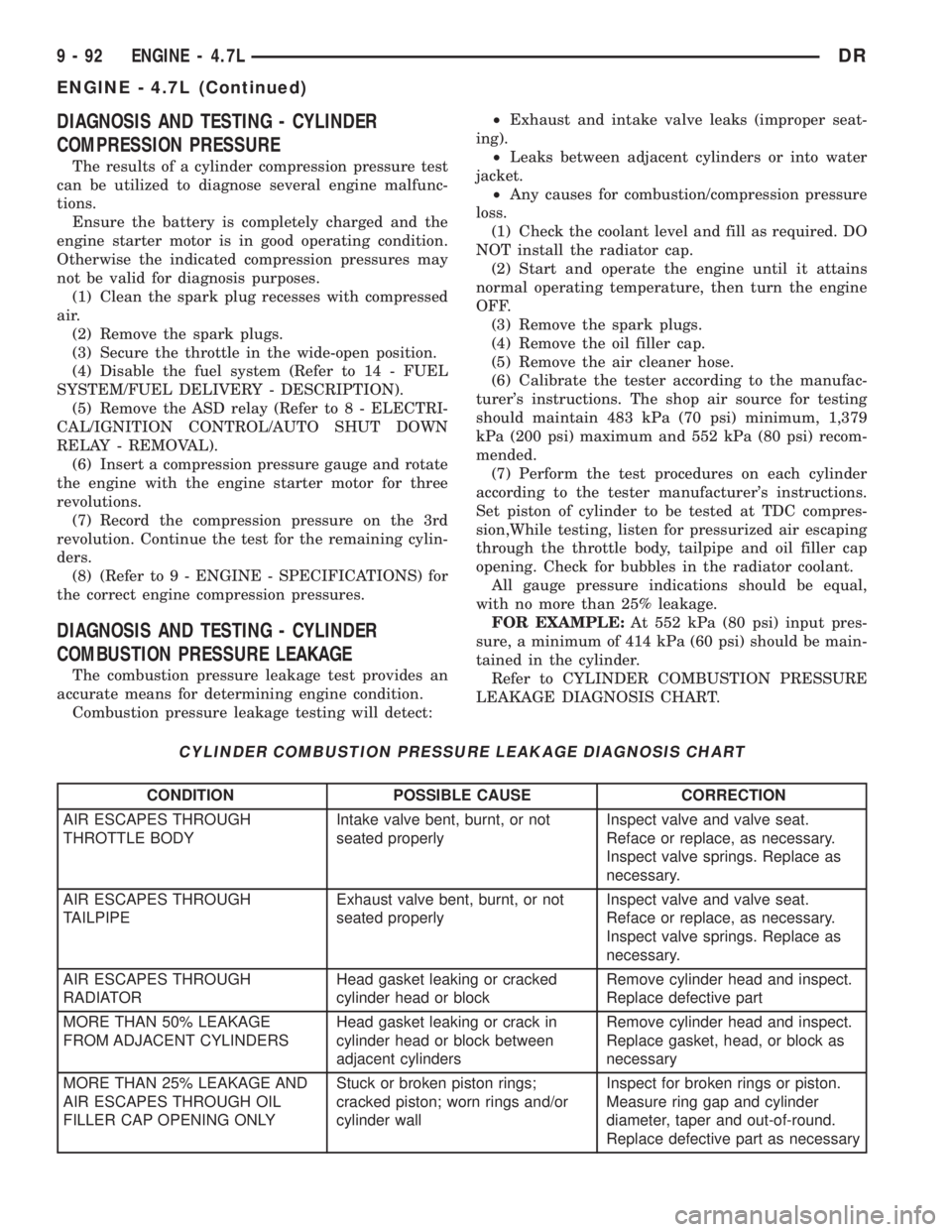 DODGE RAM 2003  Service User Guide DIAGNOSIS AND TESTING - CYLINDER
COMPRESSION PRESSURE
The results of a cylinder compression pressure test
can be utilized to diagnose several engine malfunc-
tions.
Ensure the battery is completely ch