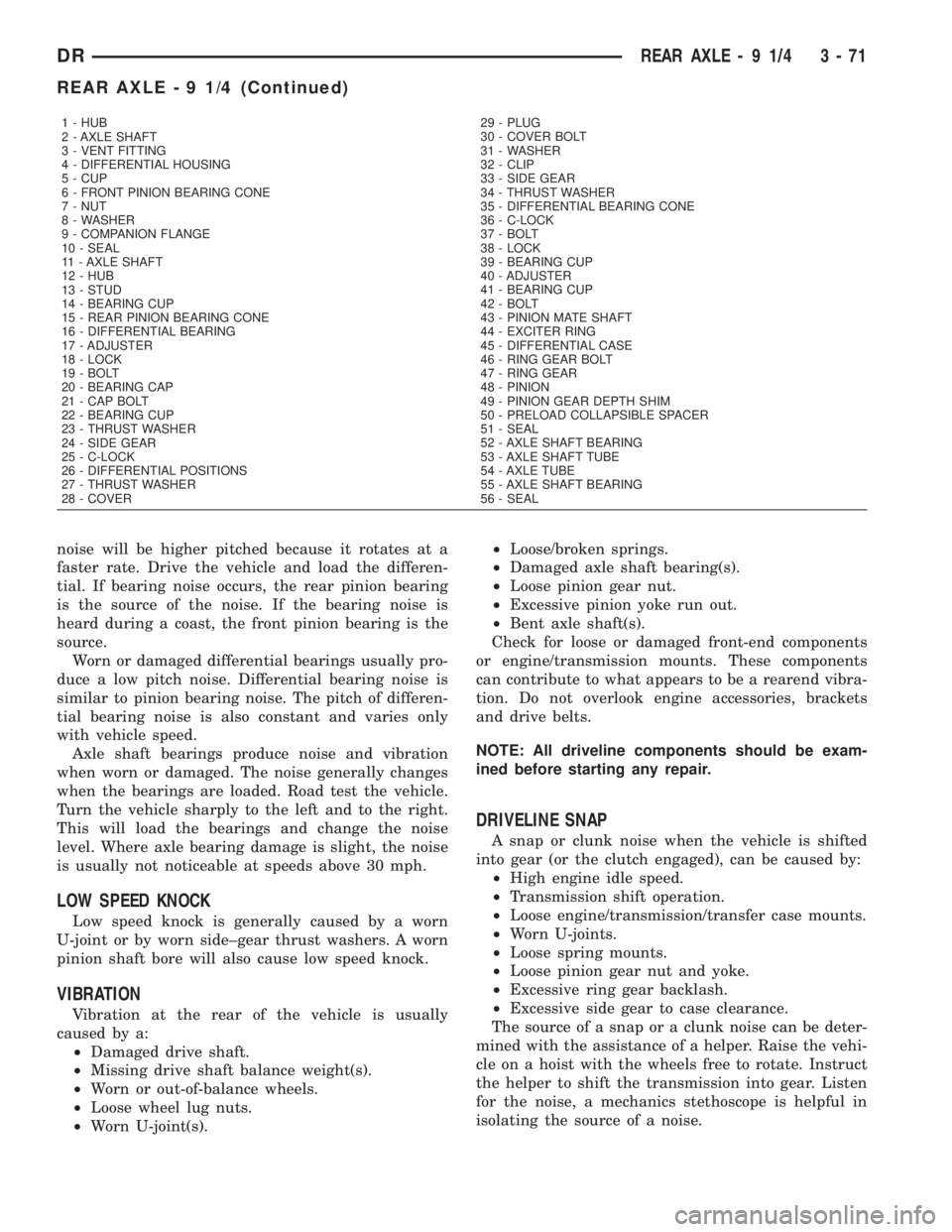 DODGE RAM 2003 Service Repair Manual noise will be higher pitched because it rotates at a
faster rate. Drive the vehicle and load the differen-
tial. If bearing noise occurs, the rear pinion bearing
is the source of the noise. If the bea DODGE RAM 2003 Service Repair Manual noise will be higher pitched because it rotates at a
faster rate. Drive the vehicle and load the differen-
tial. If bearing noise occurs, the rear pinion bearing
is the source of the noise. If the bea