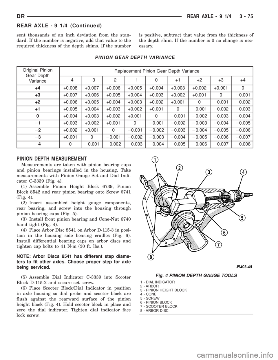 DODGE RAM 2003 Service Repair Manual sent thousands of an inch deviation from the stan-
dard. If the number is negative, add that value to the
required thickness of the depth shims. If the numberis positive, subtract that value from the DODGE RAM 2003 Service Repair Manual sent thousands of an inch deviation from the stan-
dard. If the number is negative, add that value to the
required thickness of the depth shims. If the numberis positive, subtract that value from the