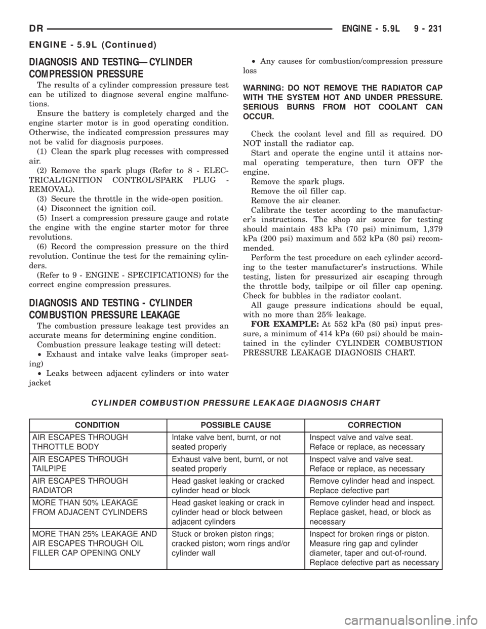 DODGE RAM 2003  Service Owners Manual DIAGNOSIS AND TESTINGÐCYLINDER
COMPRESSION PRESSURE
The results of a cylinder compression pressure test
can be utilized to diagnose several engine malfunc-
tions.
Ensure the battery is completely cha