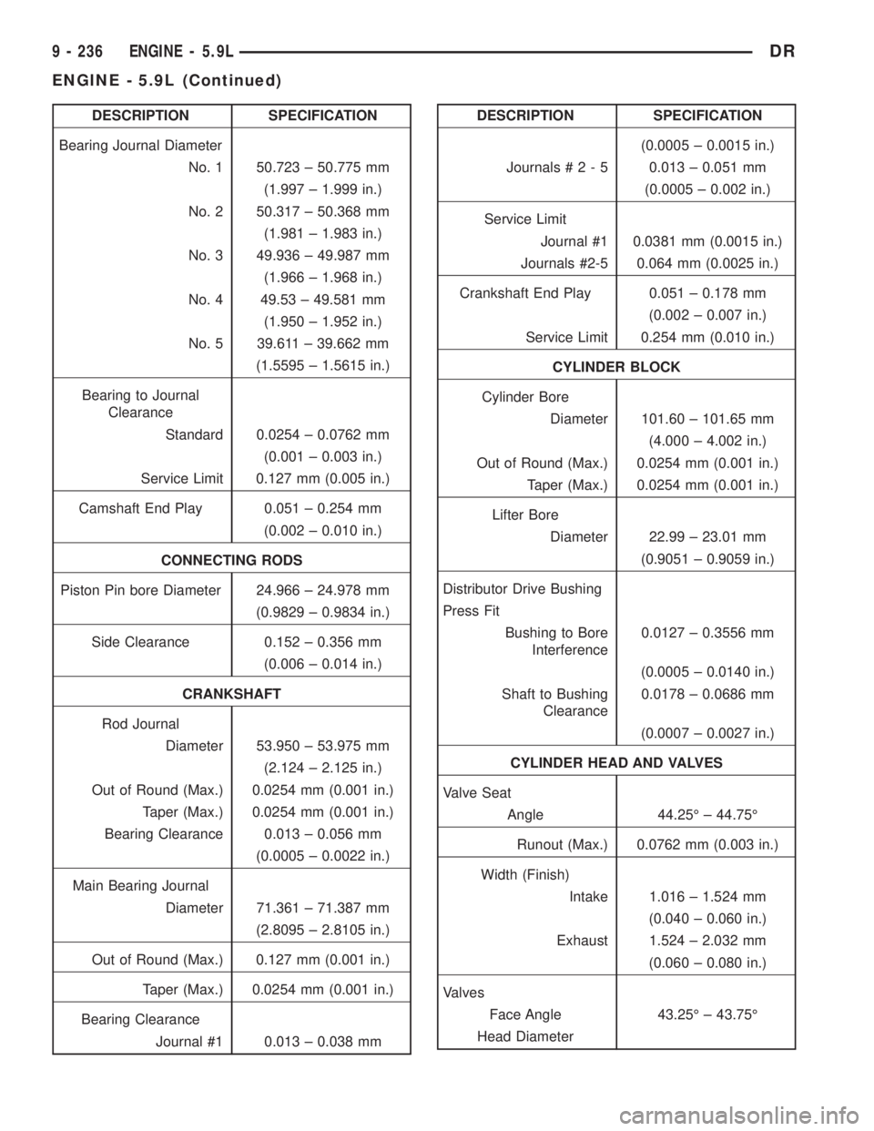 DODGE RAM 2003  Service Repair Manual DESCRIPTION SPECIFICATION
Bearing Journal Diameter
No. 1 50.723 ± 50.775 mm
(1.997 ± 1.999 in.)
No. 2 50.317 ± 50.368 mm
(1.981 ± 1.983 in.)
No. 3 49.936 ± 49.987 mm
(1.966 ± 1.968 in.)
No. 4 49