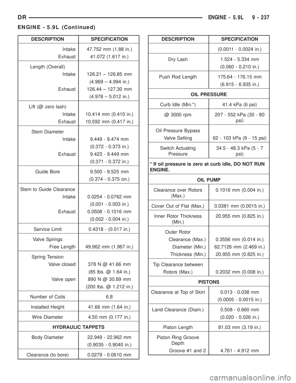 DODGE RAM 2003  Service Repair Manual DESCRIPTION SPECIFICATION
Intake 47.752 mm (1.88 in.)
Exhaust 41.072 (1.617 in.)
Length (Overall)
Intake 126.21 ± 126.85 mm
(4.969 ± 4.994 in.)
Exhaust 126.44 ± 127.30 mm
(4.978 ± 5.012 in.)
Lift 