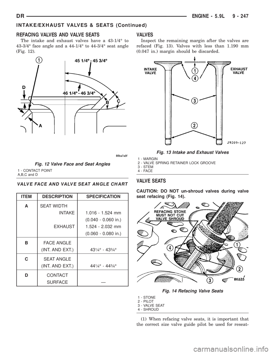 DODGE RAM 2003  Service Repair Manual REFACING VALVES AND VALVE SEATS
The intake and exhaust valves have a 43-1/4É to
43-3/4É face angle and a 44-1/4É to 44-3/4É seat angle
(Fig. 12).
VALVE FACE AND VALVE SEAT ANGLE CHART
ITEM DESCRIP