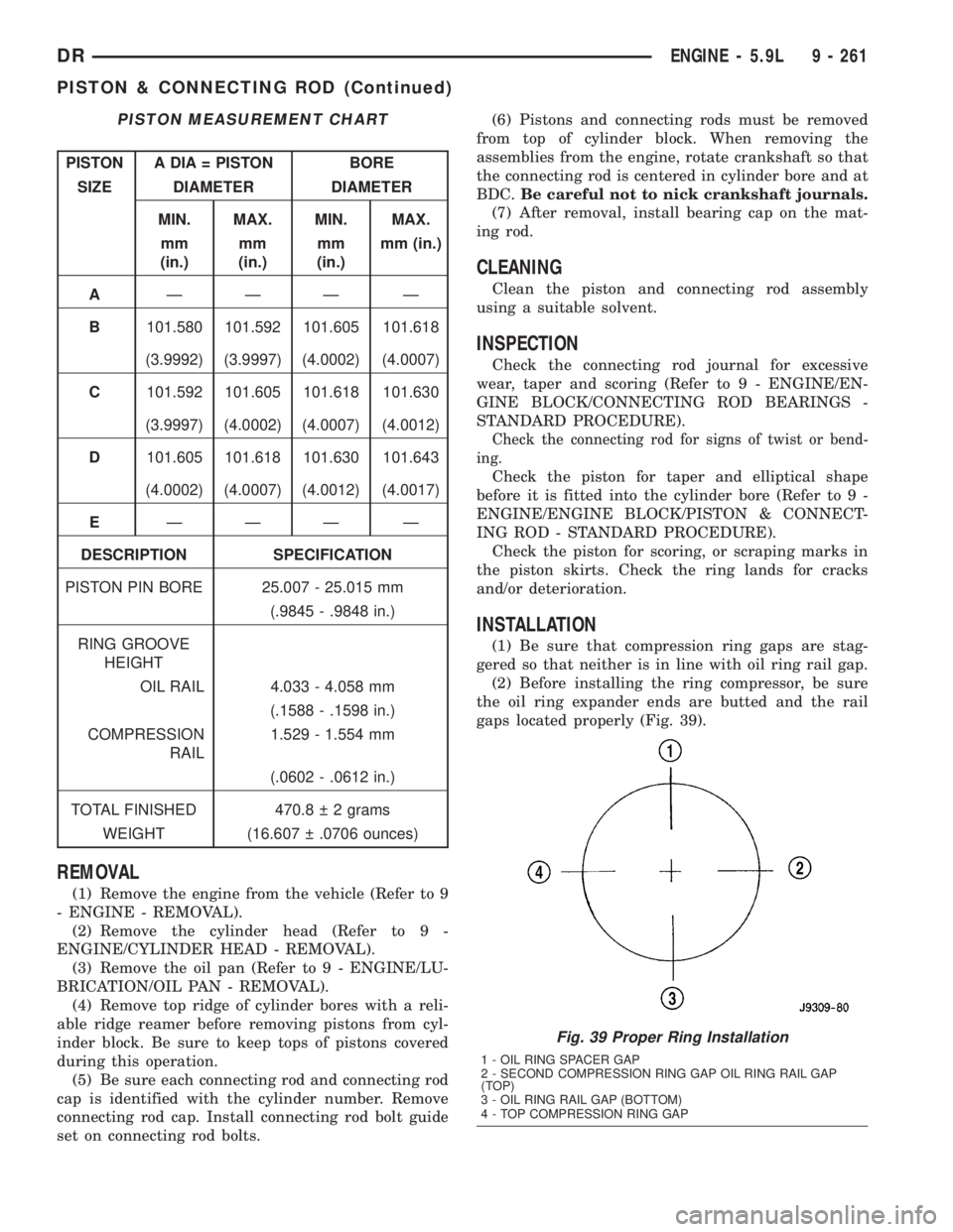 DODGE RAM 2003  Service Repair Manual PISTON MEASUREMENT CHART
PISTON A DIA = PISTON BORE
SIZE DIAMETER DIAMETER
MIN. MAX. MIN. MAX.
mm
(in.)mm
(in.)mm
(in.)mm (in.)
AÐÐÐ Ð
B101.580 101.592 101.605 101.618
(3.9992) (3.9997) (4.0002) (