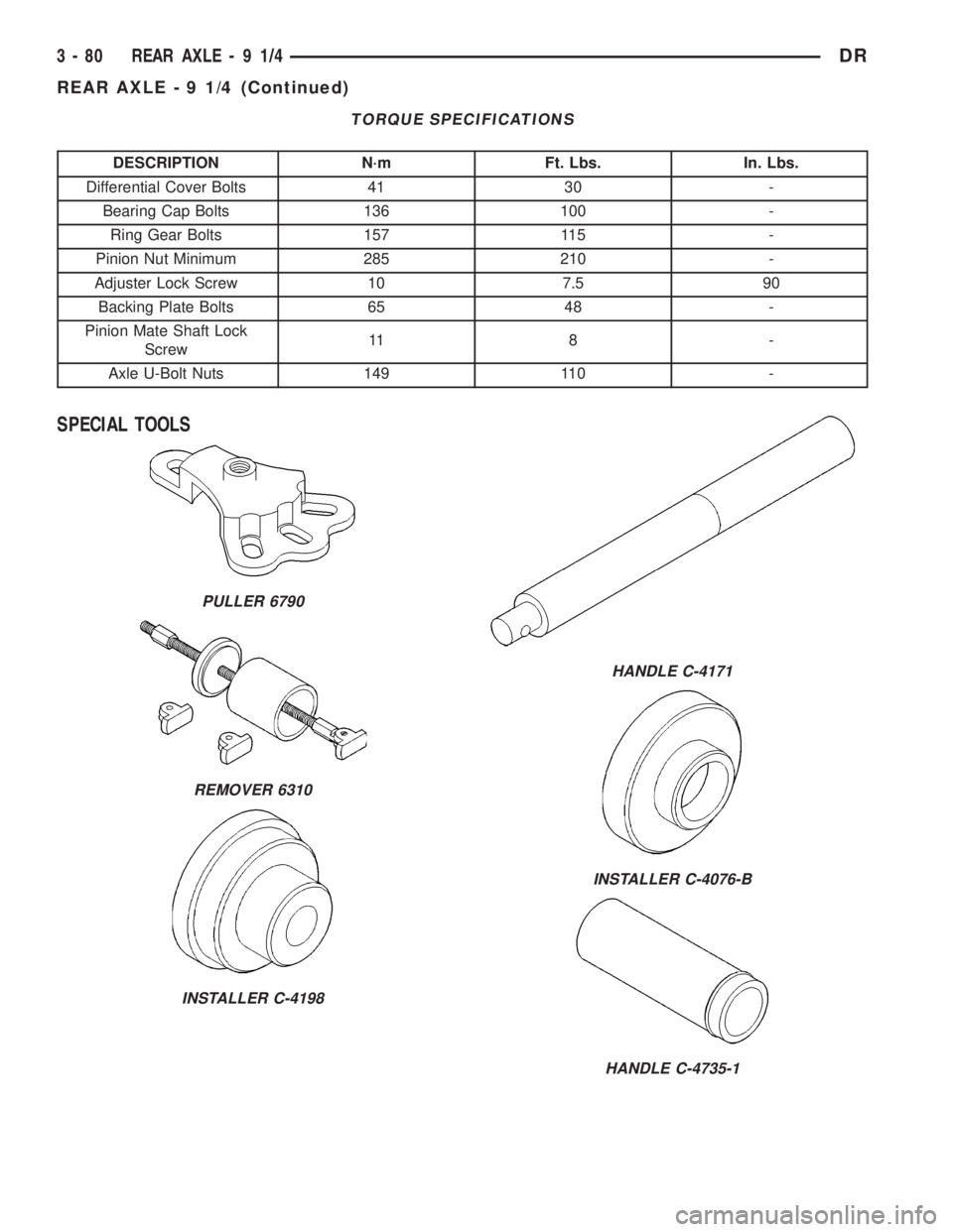 DODGE RAM 2003 Service Repair Manual TORQUE SPECIFICATIONS
DESCRIPTION N´m Ft. Lbs. In. Lbs.
Differential Cover Bolts 41 30 -
Bearing Cap Bolts 136 100 -
Ring Gear Bolts 157 115 -
Pinion Nut Minimum 285 210 -
Adjuster Lock Screw 10 7.5 DODGE RAM 2003 Service Repair Manual TORQUE SPECIFICATIONS
DESCRIPTION N´m Ft. Lbs. In. Lbs.
Differential Cover Bolts 41 30 -
Bearing Cap Bolts 136 100 -
Ring Gear Bolts 157 115 -
Pinion Nut Minimum 285 210 -
Adjuster Lock Screw 10 7.5