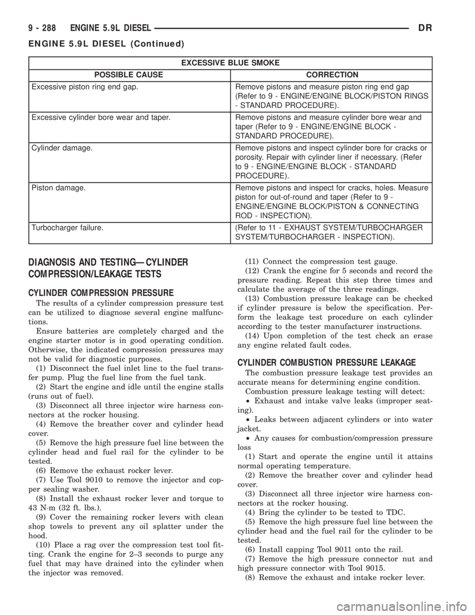DODGE RAM 2003  Service Repair Manual EXCESSIVE BLUE SMOKE
POSSIBLE CAUSE CORRECTION
Excessive piston ring end gap. Remove pistons and measure piston ring end gap
(Refer to 9 - ENGINE/ENGINE BLOCK/PISTON RINGS
- STANDARD PROCEDURE).
Exces