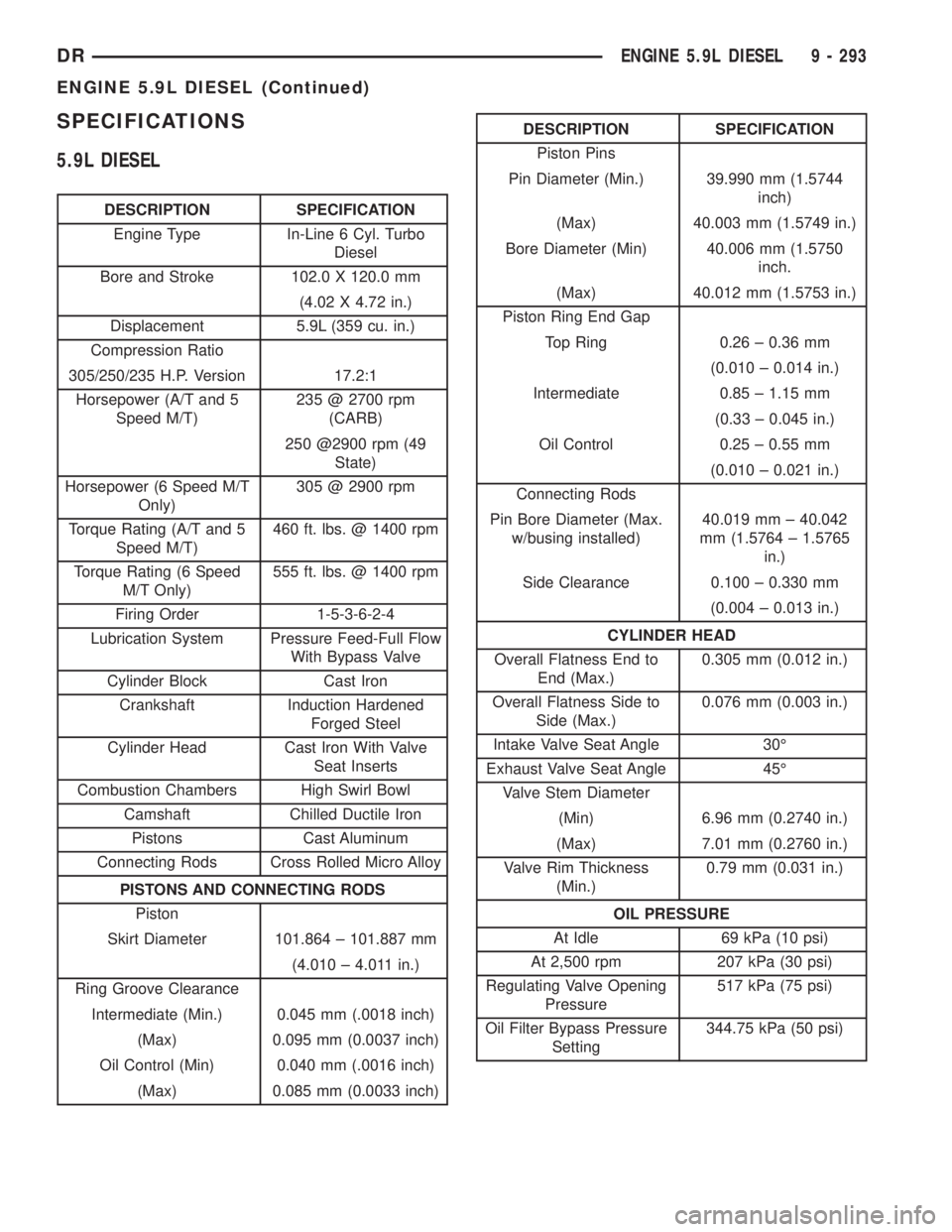 DODGE RAM 2003  Service Repair Manual SPECIFICATIONS
5.9L DIESEL
DESCRIPTION SPECIFICATION
Engine Type In-Line 6 Cyl. Turbo
Diesel
Bore and Stroke 102.0 X 120.0 mm
(4.02 X 4.72 in.)
Displacement 5.9L (359 cu. in.)
Compression Ratio
305/25