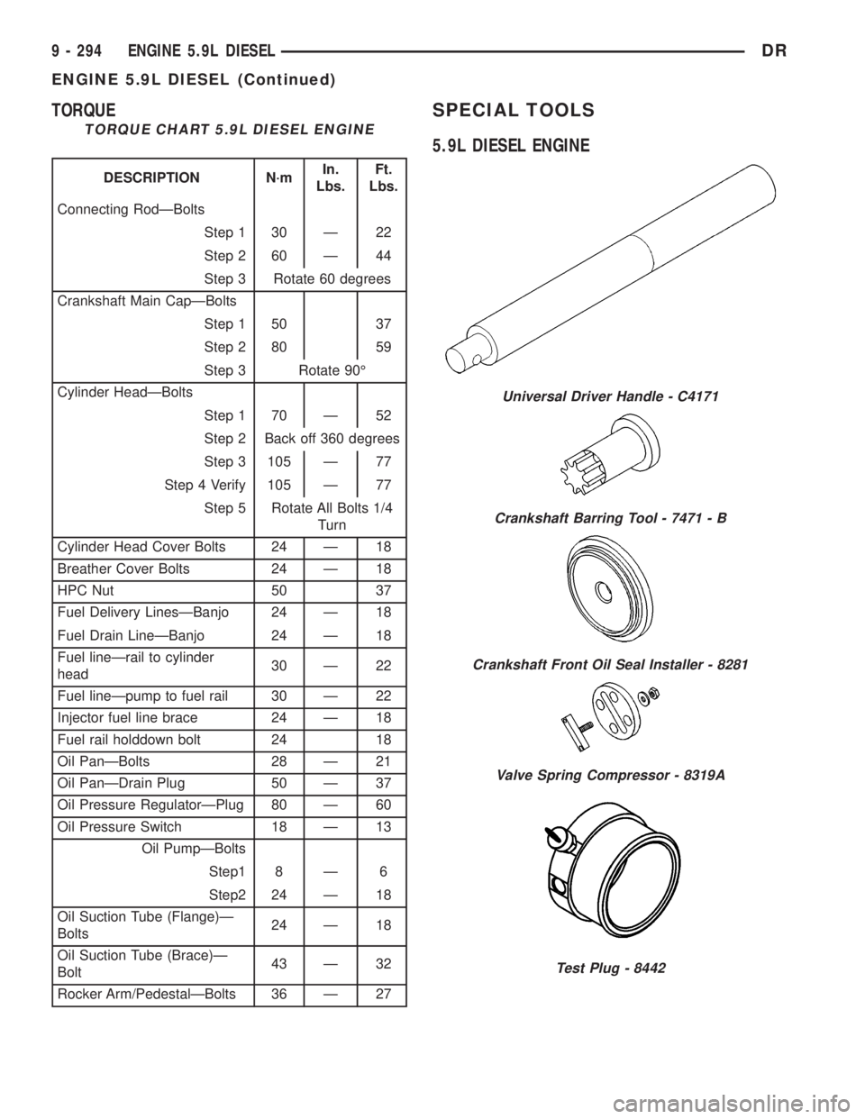 DODGE RAM 2003  Service Repair Manual TORQUE
TORQUE CHART 5.9L DIESEL ENGINE
DESCRIPTION N´mIn.
Lbs.Ft.
Lbs.
Connecting RodÐBolts
Step 1 30 Ð 22
Step 2 60 Ð 44
Step 3 Rotate 60 degrees
Crankshaft Main CapÐBolts
Step 1 50 37
Step 2 80