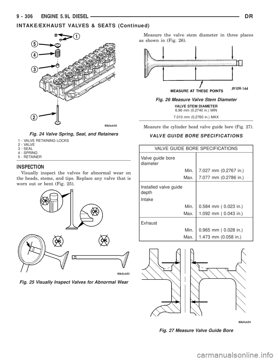 DODGE RAM 2003  Service Repair Manual INSPECTION
Visually inspect the valves for abnormal wear on
the heads, stems, and tips. Replace any valve that is
worn out or bent (Fig. 25).Measure the valve stem diameter in three places
as shown in