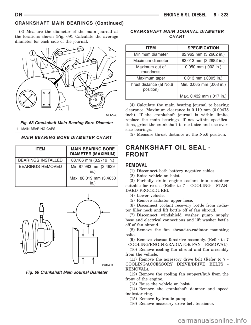 DODGE RAM 2003  Service Repair Manual (3) Measure the diameter of the main journal at
the locations shown (Fig. 69). Calculate the average
diameter for each side of the journal.
MAIN BEARING BORE DIAMETER CHART
ITEM MAIN BEARING BORE
DIAM