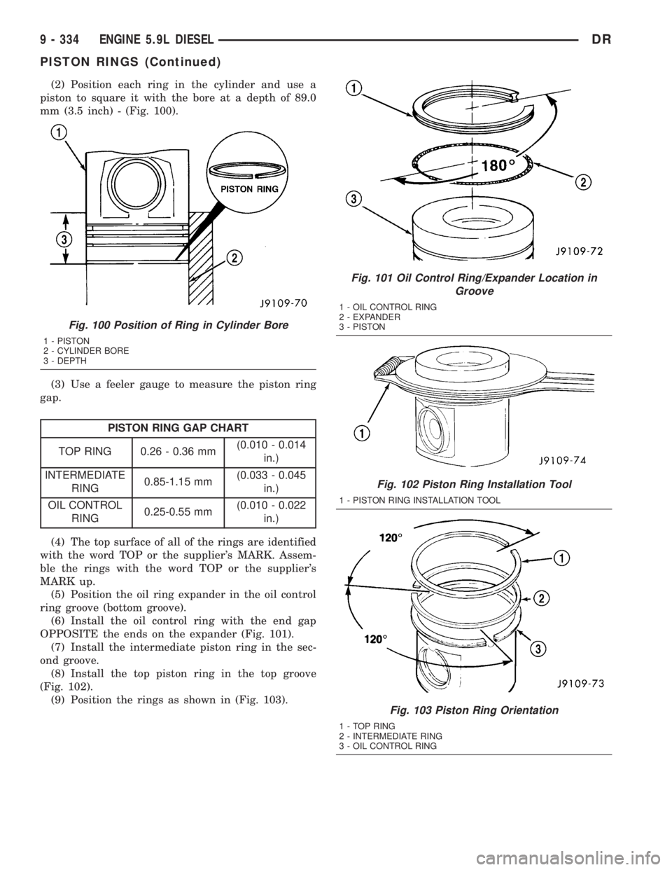 DODGE RAM 2003 Service Repair Manual (2) Position each ring in the cylinder and use a
piston to square it with the bore at a depth of 89.0
mm (3.5 inch) - (Fig. 100).
(3) Use a feeler gauge to measure the piston ring
gap.
PISTON RING GAP DODGE RAM 2003 Service Repair Manual (2) Position each ring in the cylinder and use a
piston to square it with the bore at a depth of 89.0
mm (3.5 inch) - (Fig. 100).
(3) Use a feeler gauge to measure the piston ring
gap.
PISTON RING GAP