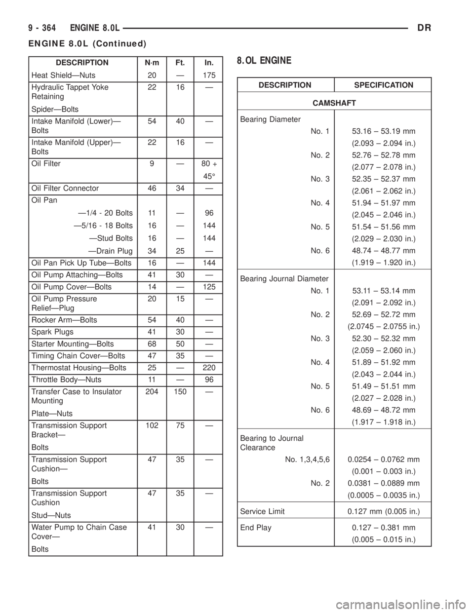 DODGE RAM 2003 Service Repair Manual DESCRIPTION N´m Ft. In.
Heat ShieldÐNuts 20 Ð 175
Hydraulic Tappet Yoke
Retaining22 16 Ð
SpiderÐBolts
Intake Manifold (Lower)Ð
Bolts54 40 Ð
Intake Manifold (Upper)Ð
Bolts22 16 Ð
Oil Filter 9 DODGE RAM 2003 Service Repair Manual DESCRIPTION N´m Ft. In.
Heat ShieldÐNuts 20 Ð 175
Hydraulic Tappet Yoke
Retaining22 16 Ð
SpiderÐBolts
Intake Manifold (Lower)Ð
Bolts54 40 Ð
Intake Manifold (Upper)Ð
Bolts22 16 Ð
Oil Filter 9