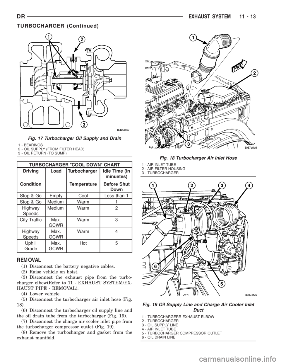 DODGE RAM 2003 Service Repair Manual TURBOCHARGER(COOL DOWN(CHART
Driving Load Turbocharger Idle Time (in
minuetes)
Condition Temperature Before Shut
Down
Stop & Go Empty Cool Less than 1
Stop & Go Medium Warm 1
Highway
SpeedsMedium Warm DODGE RAM 2003 Service Repair Manual TURBOCHARGER(COOL DOWN(CHART
Driving Load Turbocharger Idle Time (in
minuetes)
Condition Temperature Before Shut
Down
Stop & Go Empty Cool Less than 1
Stop & Go Medium Warm 1
Highway
SpeedsMedium Warm