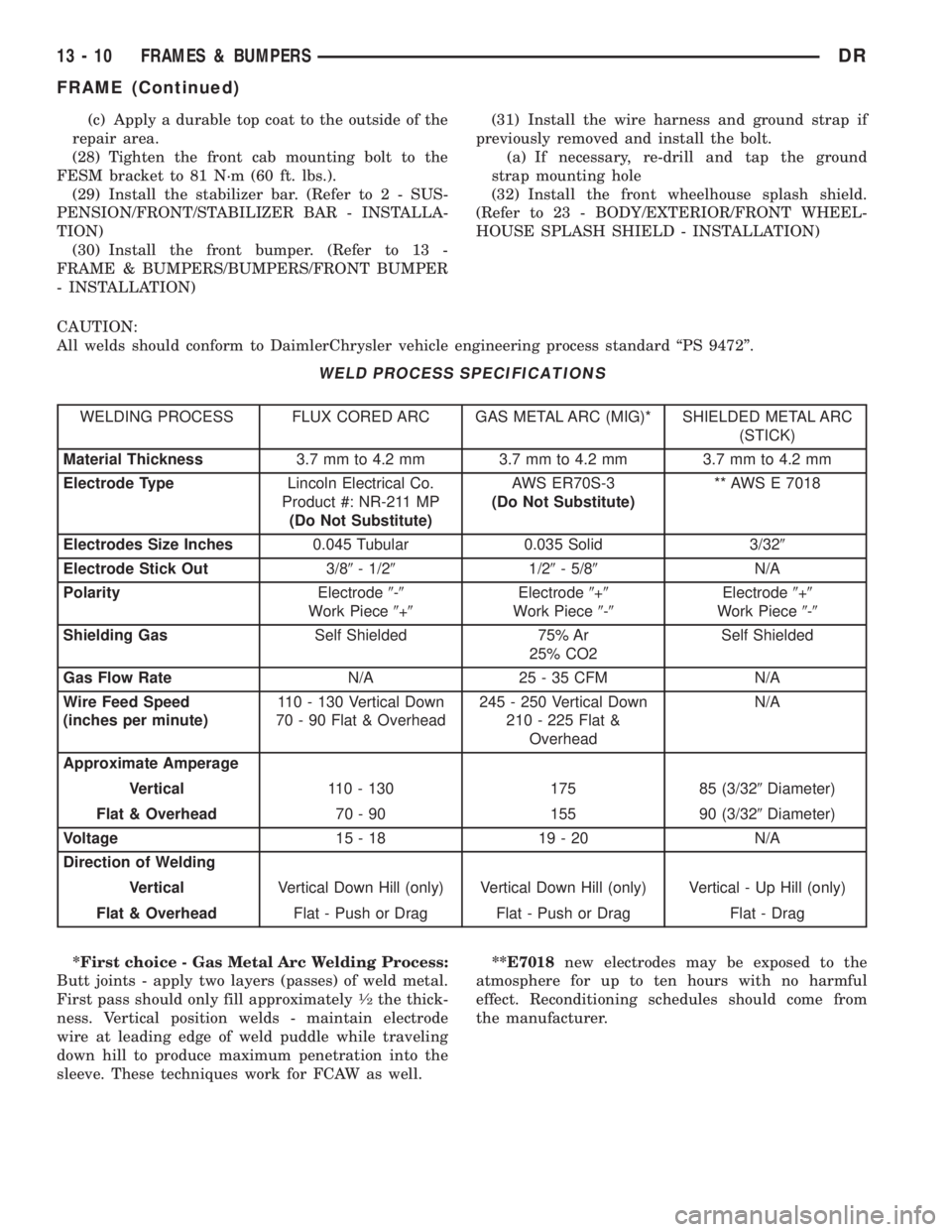 DODGE RAM 2003 Service Repair Manual (c) Apply a durable top coat to the outside of the
repair area.
(28) Tighten the front cab mounting bolt to the
FESM bracket to 81 N´m (60 ft. lbs.).
(29) Install the stabilizer bar. (Refer to 2 - SU DODGE RAM 2003 Service Repair Manual (c) Apply a durable top coat to the outside of the
repair area.
(28) Tighten the front cab mounting bolt to the
FESM bracket to 81 N´m (60 ft. lbs.).
(29) Install the stabilizer bar. (Refer to 2 - SU