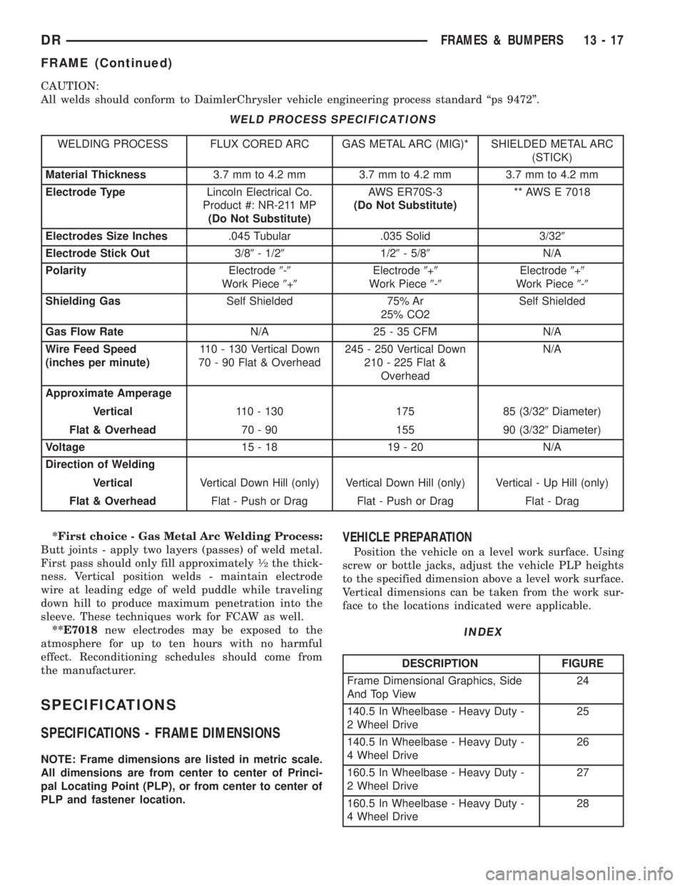 DODGE RAM 2003 Service Repair Manual CAUTION:
All welds should conform to DaimlerChrysler vehicle engineering process standard ªps 9472º.
WELD PROCESS SPECIFICATIONS
WELDING PROCESS FLUX CORED ARC GAS METAL ARC (MIG)* SHIELDED METAL AR DODGE RAM 2003 Service Repair Manual CAUTION:
All welds should conform to DaimlerChrysler vehicle engineering process standard ªps 9472º.
WELD PROCESS SPECIFICATIONS
WELDING PROCESS FLUX CORED ARC GAS METAL ARC (MIG)* SHIELDED METAL AR