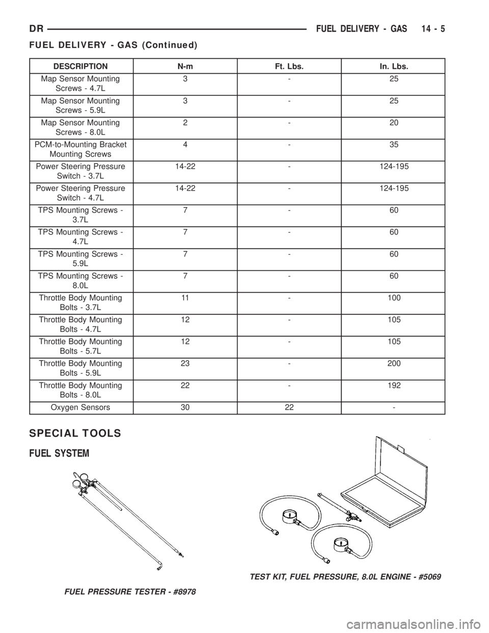 DODGE RAM 2003 Service Repair Manual DESCRIPTION N-m Ft. Lbs. In. Lbs.
Map Sensor Mounting
Screws - 4.7L3-25
Map Sensor Mounting
Screws - 5.9L3-25
Map Sensor Mounting
Screws - 8.0L2-20
PCM-to-Mounting Bracket
Mounting Screws4-35
Power St DODGE RAM 2003 Service Repair Manual DESCRIPTION N-m Ft. Lbs. In. Lbs.
Map Sensor Mounting
Screws - 4.7L3-25
Map Sensor Mounting
Screws - 5.9L3-25
Map Sensor Mounting
Screws - 8.0L2-20
PCM-to-Mounting Bracket
Mounting Screws4-35
Power St