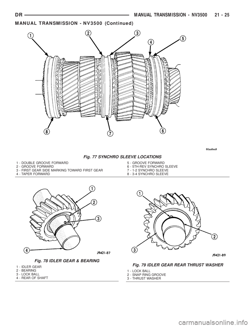 DODGE RAM 2003  Service Repair Manual Fig. 77 SYNCHRO SLEEVE LOCATIONS
1 - DOUBLE GROOVE FORWARD
2 - GROOVE FORWARD
3 - FIRST GEAR SIDE MARKING TOWARD FIRST GEAR
4 - TAPER FORWARD5 - GROOVE FORWARD
6 - 5TH-REV SYNCHRO SLEEVE
7 - 1-2 SYNCH
