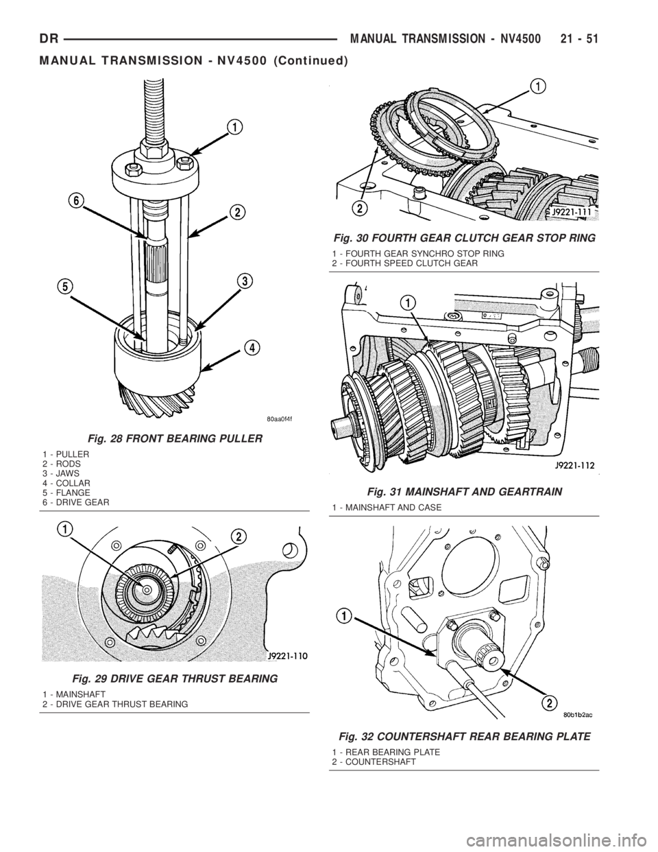 DODGE RAM 2003  Service Repair Manual Fig. 28 FRONT BEARING PULLER
1 - PULLER
2 - RODS
3-JAWS
4 - COLLAR
5 - FLANGE
6 - DRIVE GEAR
Fig. 29 DRIVE GEAR THRUST BEARING
1 - MAINSHAFT
2 - DRIVE GEAR THRUST BEARING
Fig. 30 FOURTH GEAR CLUTCH GE
