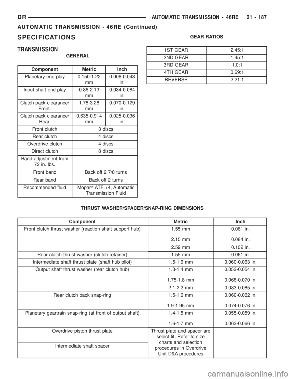 DODGE RAM 2003 Service Repair Manual SPECIFICATIONS
TRANSMISSION
GENERAL
Component Metric Inch
Planetary end play 0.150-1.22
mm0.006-0.048
in.
Input shaft end play 0.86-2.13
mm0.034-0.084
in.
Clutch pack clearance/
Front.1.78-3.28
mm0.07 DODGE RAM 2003 Service Repair Manual SPECIFICATIONS
TRANSMISSION
GENERAL
Component Metric Inch
Planetary end play 0.150-1.22
mm0.006-0.048
in.
Input shaft end play 0.86-2.13
mm0.034-0.084
in.
Clutch pack clearance/
Front.1.78-3.28
mm0.07