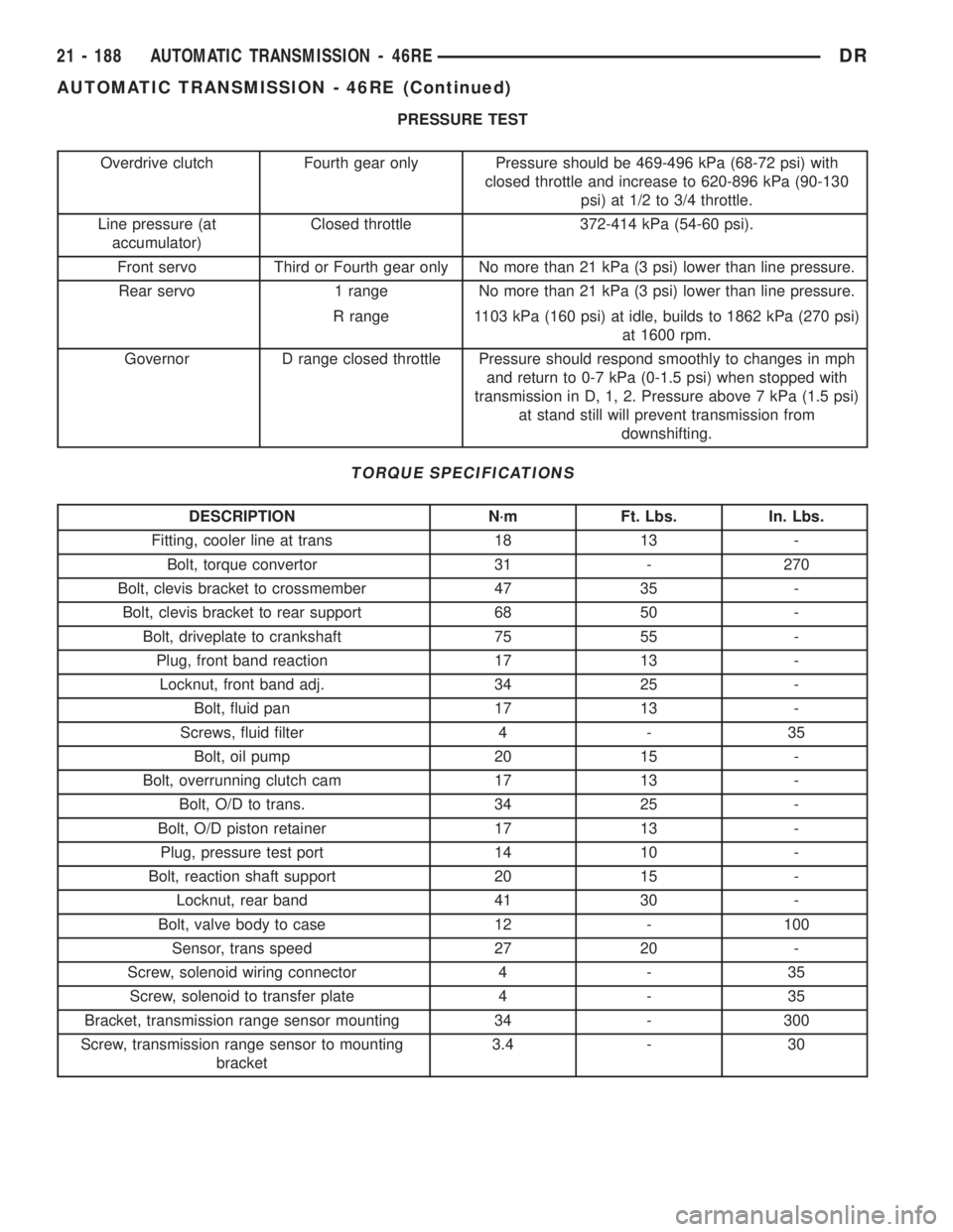 DODGE RAM 2003 Service Repair Manual PRESSURE TEST
Overdrive clutch Fourth gear only Pressure should be 469-496 kPa (68-72 psi) with
closed throttle and increase to 620-896 kPa (90-130
psi) at 1/2 to 3/4 throttle.
Line pressure (at
accum DODGE RAM 2003 Service Repair Manual PRESSURE TEST
Overdrive clutch Fourth gear only Pressure should be 469-496 kPa (68-72 psi) with
closed throttle and increase to 620-896 kPa (90-130
psi) at 1/2 to 3/4 throttle.
Line pressure (at
accum
