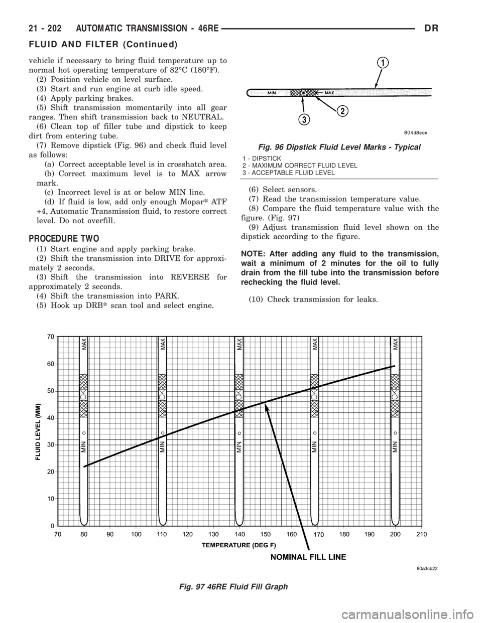DODGE RAM 2003 Service Repair Manual vehicle if necessary to bring fluid temperature up to
normal hot operating temperature of 82ÉC (180ÉF).
(2) Position vehicle on level surface.
(3) Start and run engine at curb idle speed.
(4) Apply DODGE RAM 2003 Service Repair Manual vehicle if necessary to bring fluid temperature up to
normal hot operating temperature of 82ÉC (180ÉF).
(2) Position vehicle on level surface.
(3) Start and run engine at curb idle speed.
(4) Apply