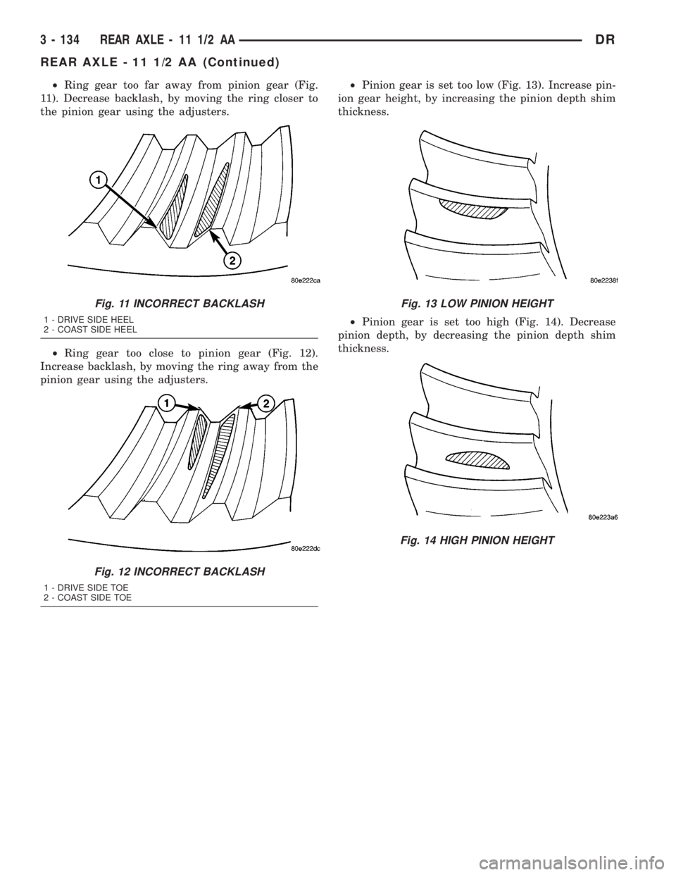 DODGE RAM 2003  Service Repair Manual ²Ring gear too far away from pinion gear (Fig.
11). Decrease backlash, by moving the ring closer to
the pinion gear using the adjusters.
²Ring gear too close to pinion gear (Fig. 12).
Increase backl