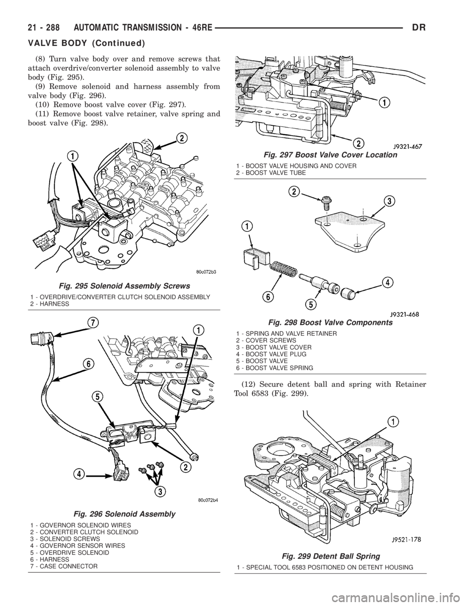 DODGE RAM 2003  Service Repair Manual (8) Turn valve body over and remove screws that
attach overdrive/converter solenoid assembly to valve
body (Fig. 295).
(9) Remove solenoid and harness assembly from
valve body (Fig. 296).
(10) Remove 