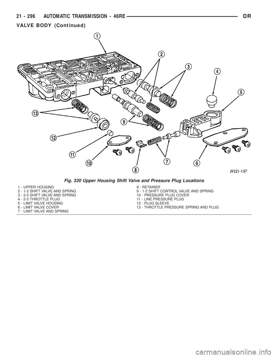 DODGE RAM 2003 Service Repair Manual Fig. 320 Upper Housing Shift Valve and Pressure Plug Locations
1 - UPPER HOUSING 8 - RETAINER
2 - 1-2 SHIFT VALVE AND SPRING 9 - 1-2 SHIFT CONTROL VALVE AND SPRING
3 - 2-3 SHIFT VALVE AND SPRING 10 - DODGE RAM 2003 Service Repair Manual Fig. 320 Upper Housing Shift Valve and Pressure Plug Locations
1 - UPPER HOUSING 8 - RETAINER
2 - 1-2 SHIFT VALVE AND SPRING 9 - 1-2 SHIFT CONTROL VALVE AND SPRING
3 - 2-3 SHIFT VALVE AND SPRING 10 -