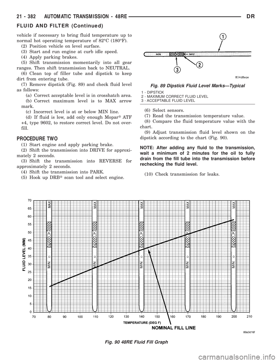 DODGE RAM 2003  Service Repair Manual vehicle if necessary to bring fluid temperature up to
normal hot operating temperature of 82ÉC (180ÉF).
(2) Position vehicle on level surface.
(3) Start and run engine at curb idle speed.
(4) Apply 