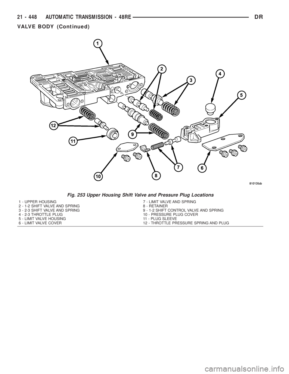 DODGE RAM 2003 Service Repair Manual Fig. 253 Upper Housing Shift Valve and Pressure Plug Locations
1 - UPPER HOUSING 7 - LIMIT VALVE AND SPRING
2 - 1-2 SHIFT VALVE AND SPRING 8 - RETAINER
3 - 2-3 SHIFT VALVE AND SPRING 9 - 1-2 SHIFT CON DODGE RAM 2003 Service Repair Manual Fig. 253 Upper Housing Shift Valve and Pressure Plug Locations
1 - UPPER HOUSING 7 - LIMIT VALVE AND SPRING
2 - 1-2 SHIFT VALVE AND SPRING 8 - RETAINER
3 - 2-3 SHIFT VALVE AND SPRING 9 - 1-2 SHIFT CON