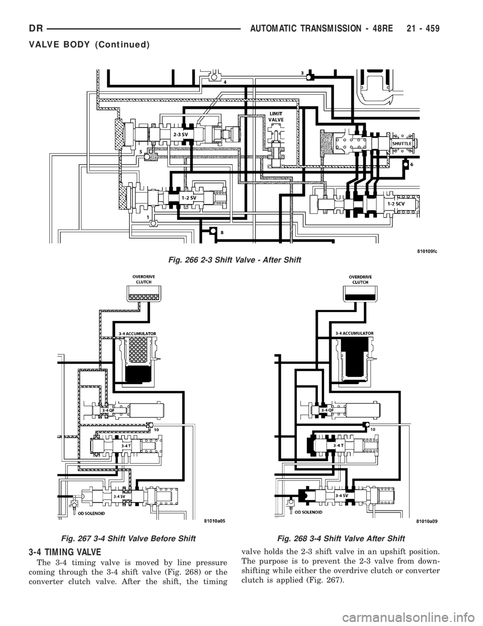 DODGE RAM 2003 Service Repair Manual 3-4 TIMING VALVE
The 3-4 timing valve is moved by line pressure
coming through the 3-4 shift valve (Fig. 268) or the
converter clutch valve. After the shift, the timingvalve holds the 2-3 shift valve DODGE RAM 2003 Service Repair Manual 3-4 TIMING VALVE
The 3-4 timing valve is moved by line pressure
coming through the 3-4 shift valve (Fig. 268) or the
converter clutch valve. After the shift, the timingvalve holds the 2-3 shift valve