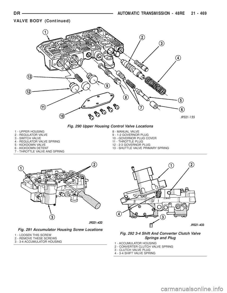 DODGE RAM 2003 Service Repair Manual Fig. 290 Upper Housing Control Valve Locations
1 - UPPER HOUSING 8 - MANUAL VALVE
2 - REGULATOR VALVE 9 - 1-2 GOVERNOR PLUG
3 - SWITCH VALVE 10 - GOVERNOR PLUG COVER
4 - REGULATOR VALVE SPRING 11 - TH DODGE RAM 2003 Service Repair Manual Fig. 290 Upper Housing Control Valve Locations
1 - UPPER HOUSING 8 - MANUAL VALVE
2 - REGULATOR VALVE 9 - 1-2 GOVERNOR PLUG
3 - SWITCH VALVE 10 - GOVERNOR PLUG COVER
4 - REGULATOR VALVE SPRING 11 - TH