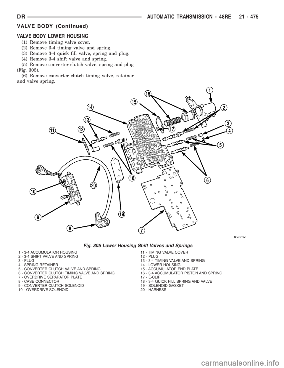 DODGE RAM 2003 Service Repair Manual VALVE BODY LOWER HOUSING
(1) Remove timing valve cover.
(2) Remove 3-4 timing valve and spring.
(3) Remove 3-4 quick fill valve, spring and plug.
(4) Remove 3-4 shift valve and spring.
(5) Remove conv DODGE RAM 2003 Service Repair Manual VALVE BODY LOWER HOUSING
(1) Remove timing valve cover.
(2) Remove 3-4 timing valve and spring.
(3) Remove 3-4 quick fill valve, spring and plug.
(4) Remove 3-4 shift valve and spring.
(5) Remove conv