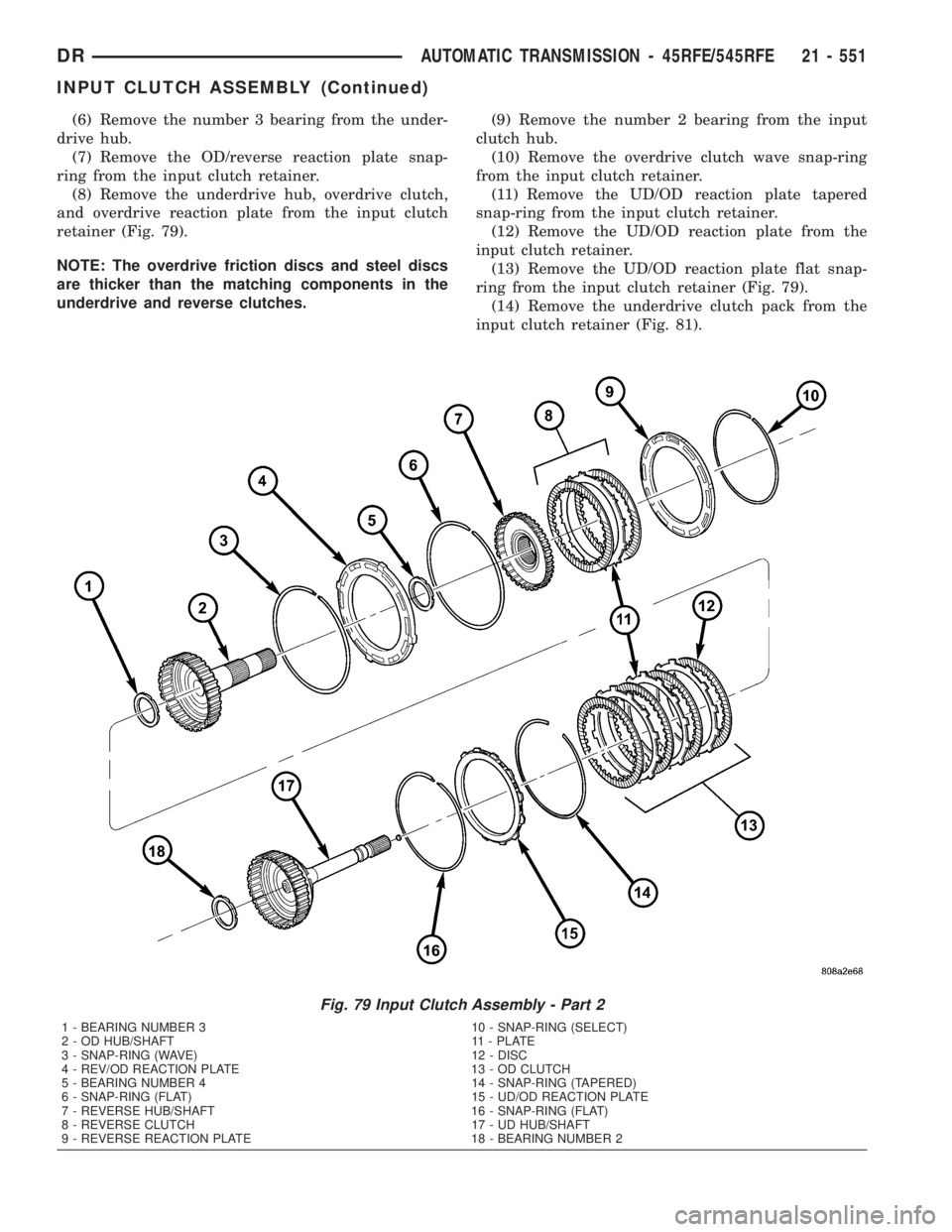 DODGE RAM 2003 Service Repair Manual (6) Remove the number 3 bearing from the under-
drive hub.
(7) Remove the OD/reverse reaction plate snap-
ring from the input clutch retainer.
(8) Remove the underdrive hub, overdrive clutch,
and over DODGE RAM 2003 Service Repair Manual (6) Remove the number 3 bearing from the under-
drive hub.
(7) Remove the OD/reverse reaction plate snap-
ring from the input clutch retainer.
(8) Remove the underdrive hub, overdrive clutch,
and over