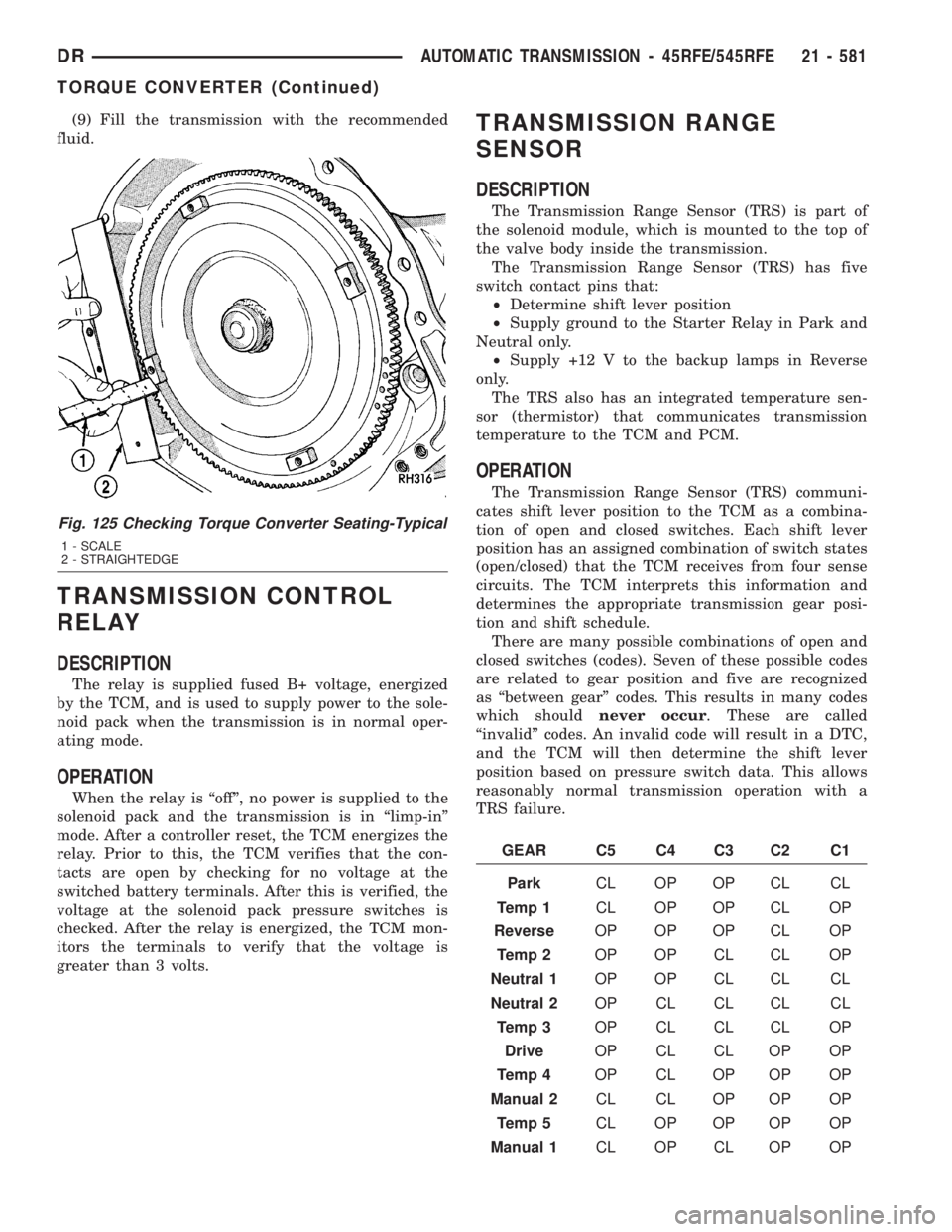 DODGE RAM 2003  Service Repair Manual (9) Fill the transmission with the recommended
fluid.
TRANSMISSION CONTROL
RELAY
DESCRIPTION
The relay is supplied fused B+ voltage, energized
by the TCM, and is used to supply power to the sole-
noid