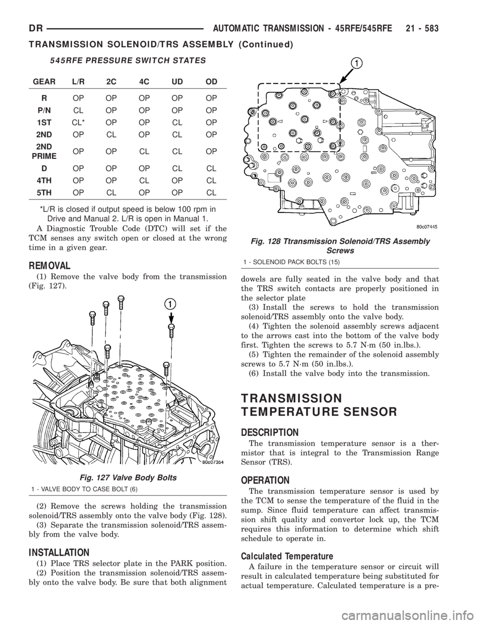 DODGE RAM 2003  Service Repair Manual 545RFE PRESSURE SWITCH STATES
GEAR L/R 2C 4C UD OD
ROP OP OP OP OP
P/NCL OP OP OP OP
1STCL* OP OP CL OP
2NDOP CL OP CL OP
2ND
PRIMEOP OP CL CL OP
DOP OP OP CL CL
4THOP OP CL OP CL
5THOP CL OP OP CL
*L