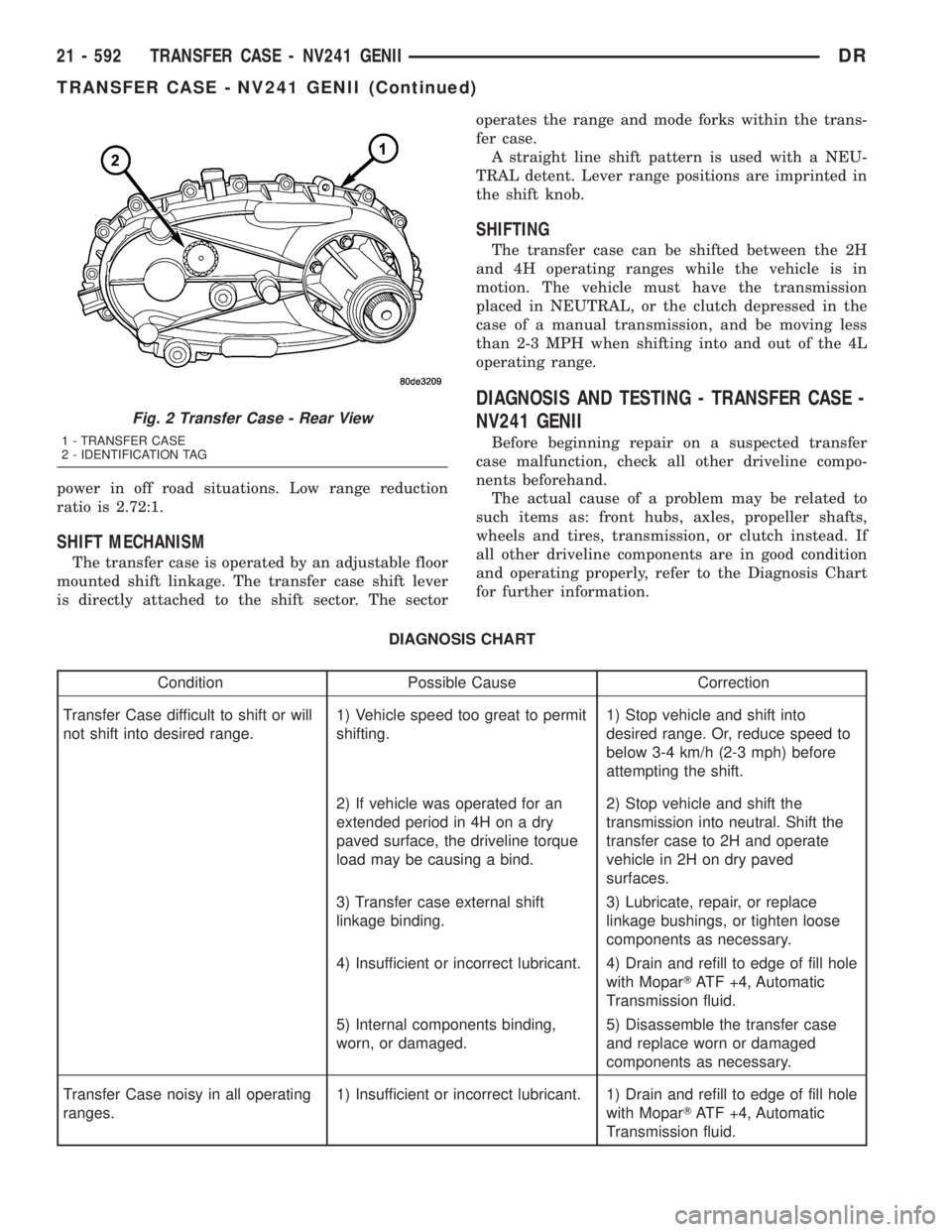 DODGE RAM 2003 Service Repair Manual power in off road situations. Low range reduction
ratio is 2.72:1.
SHIFT MECHANISM
The transfer case is operated by an adjustable floor
mounted shift linkage. The transfer case shift lever
is directly DODGE RAM 2003 Service Repair Manual power in off road situations. Low range reduction
ratio is 2.72:1.
SHIFT MECHANISM
The transfer case is operated by an adjustable floor
mounted shift linkage. The transfer case shift lever
is directly