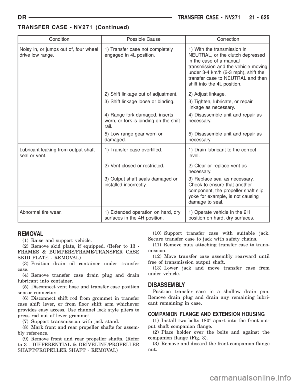 DODGE RAM 2003  Service Repair Manual Condition Possible Cause Correction
Noisy in, or jumps out of, four wheel
drive low range.1) Transfer case not completely
engaged in 4L position.1) With the transmission in
NEUTRAL, or the clutch depr