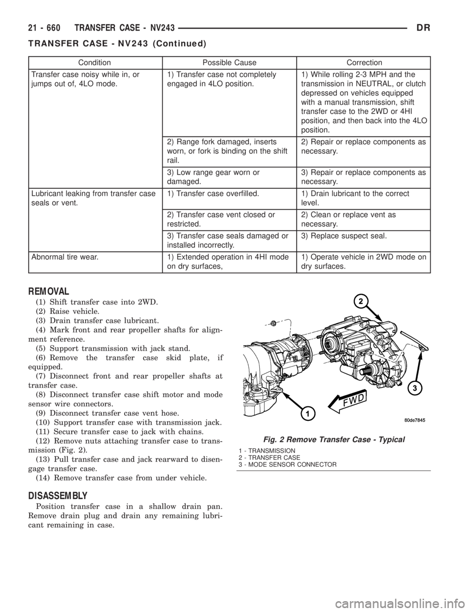 DODGE RAM 2003  Service Repair Manual Condition Possible Cause Correction
Transfer case noisy while in, or
jumps out of, 4LO mode.1) Transfer case not completely
engaged in 4LO position.1) While rolling 2-3 MPH and the
transmission in NEU