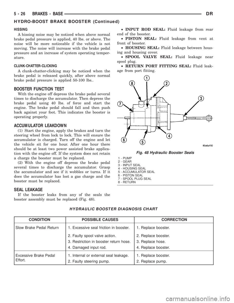 DODGE RAM 2003  Service Service Manual HISSING
A hissing noise may be noticed when above normal
brake pedal pressure is applied, 40 lbs. or above. The
noise will be more noticeable if the vehicle is not
moving. The noise will increase with