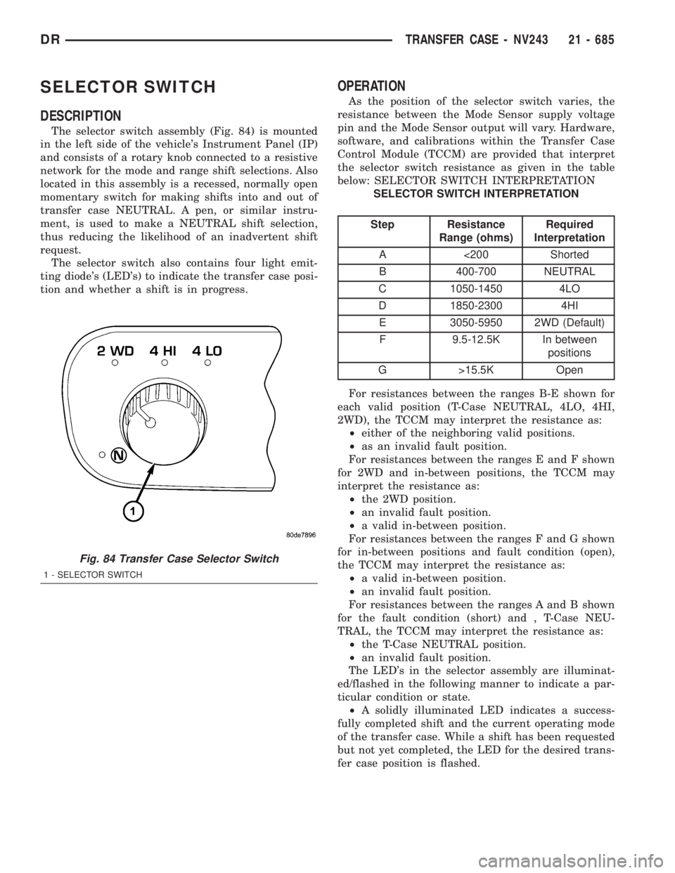 DODGE RAM 2003  Service Repair Manual SELECTOR SWITCH
DESCRIPTION
The selector switch assembly (Fig. 84) is mounted
in the left side of the vehicles Instrument Panel (IP)
and consists of a rotary knob connected to a resistive
network for