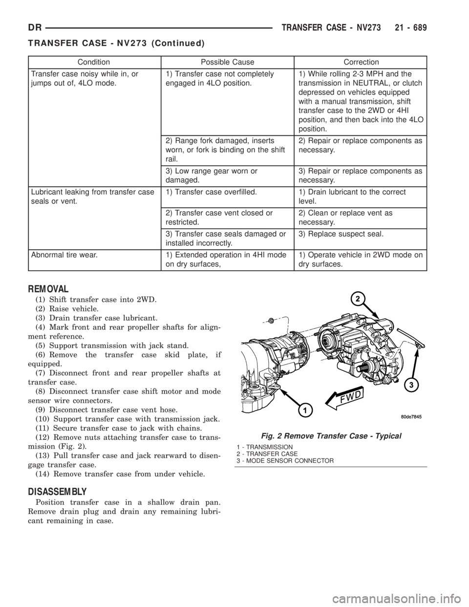 DODGE RAM 2003  Service Repair Manual Condition Possible Cause Correction
Transfer case noisy while in, or
jumps out of, 4LO mode.1) Transfer case not completely
engaged in 4LO position.1) While rolling 2-3 MPH and the
transmission in NEU