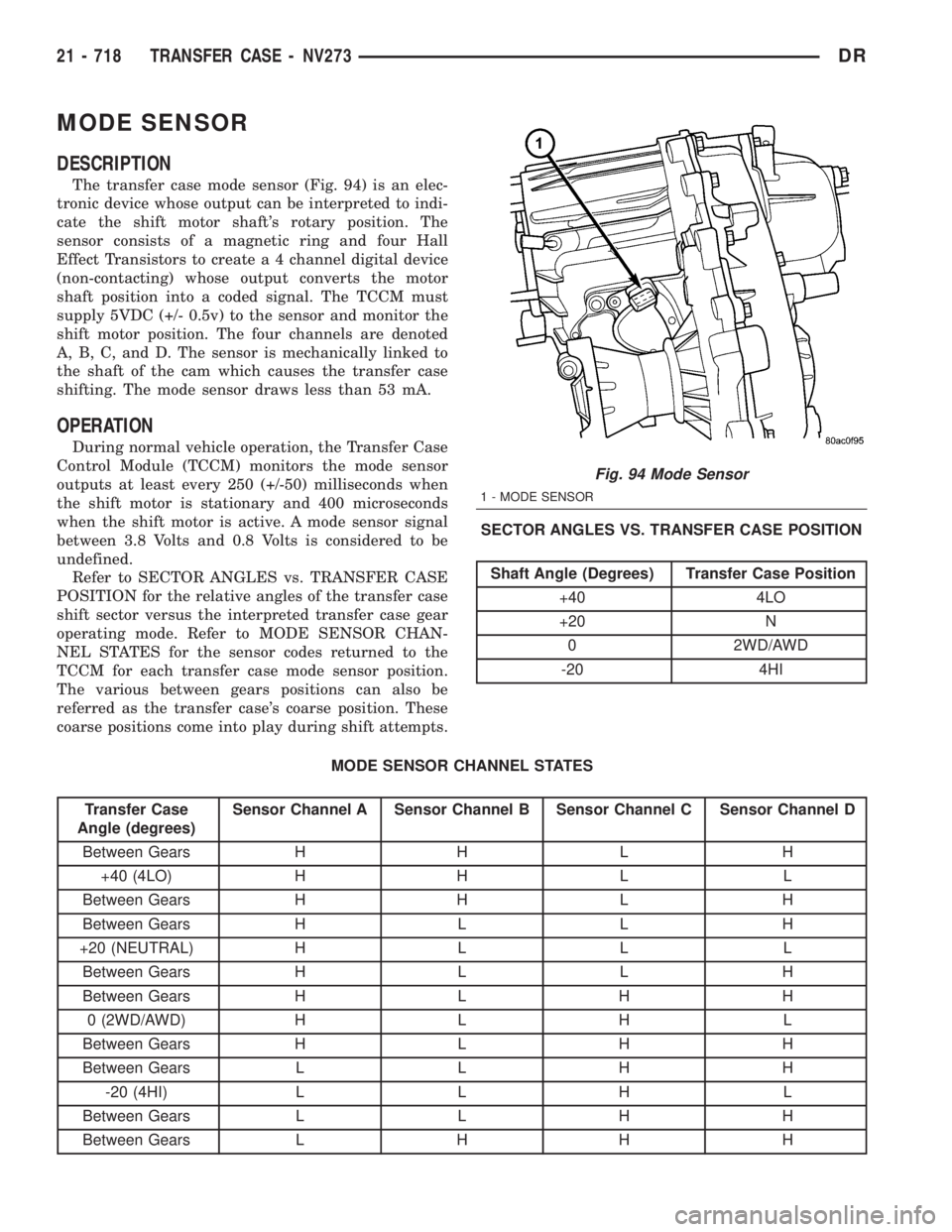 DODGE RAM 2003  Service Repair Manual MODE SENSOR
DESCRIPTION
The transfer case mode sensor (Fig. 94) is an elec-
tronic device whose output can be interpreted to indi-
cate the shift motor shafts rotary position. The
sensor consists of 