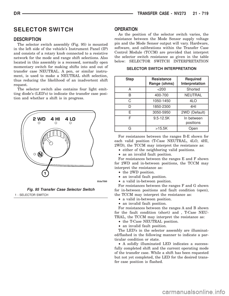 DODGE RAM 2003  Service Repair Manual SELECTOR SWITCH
DESCRIPTION
The selector switch assembly (Fig. 95) is mounted
in the left side of the vehicles Instrument Panel (IP)
and consists of a rotary knob connected to a resistive
network for