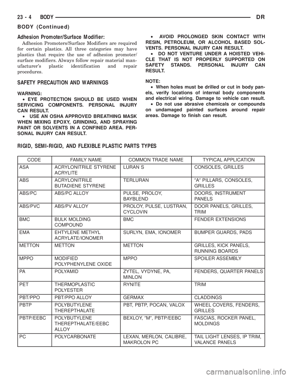 DODGE RAM 2003  Service Service Manual Adhesion Promoter/Surface Modifier:
Adhesion Promoters/Surface Modifiers are required
for certain plastics. All three categories may have
plastics that require the use of adhesion promoter/
surface mo