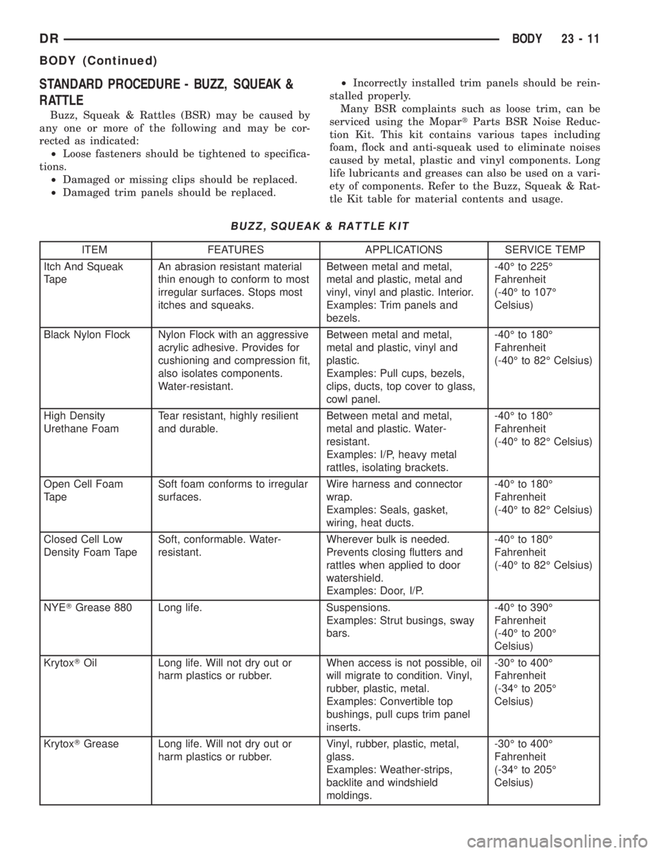 DODGE RAM 2003  Service Repair Manual STANDARD PROCEDURE - BUZZ, SQUEAK &
RATTLE
Buzz, Squeak & Rattles (BSR) may be caused by
any one or more of the following and may be cor-
rected as indicated:
²Loose fasteners should be tightened to 